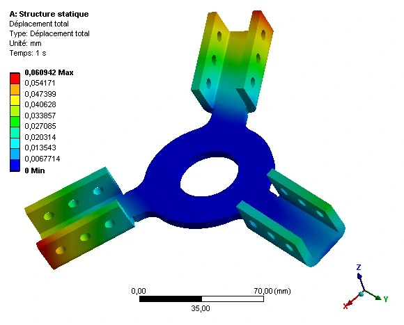 Simulation